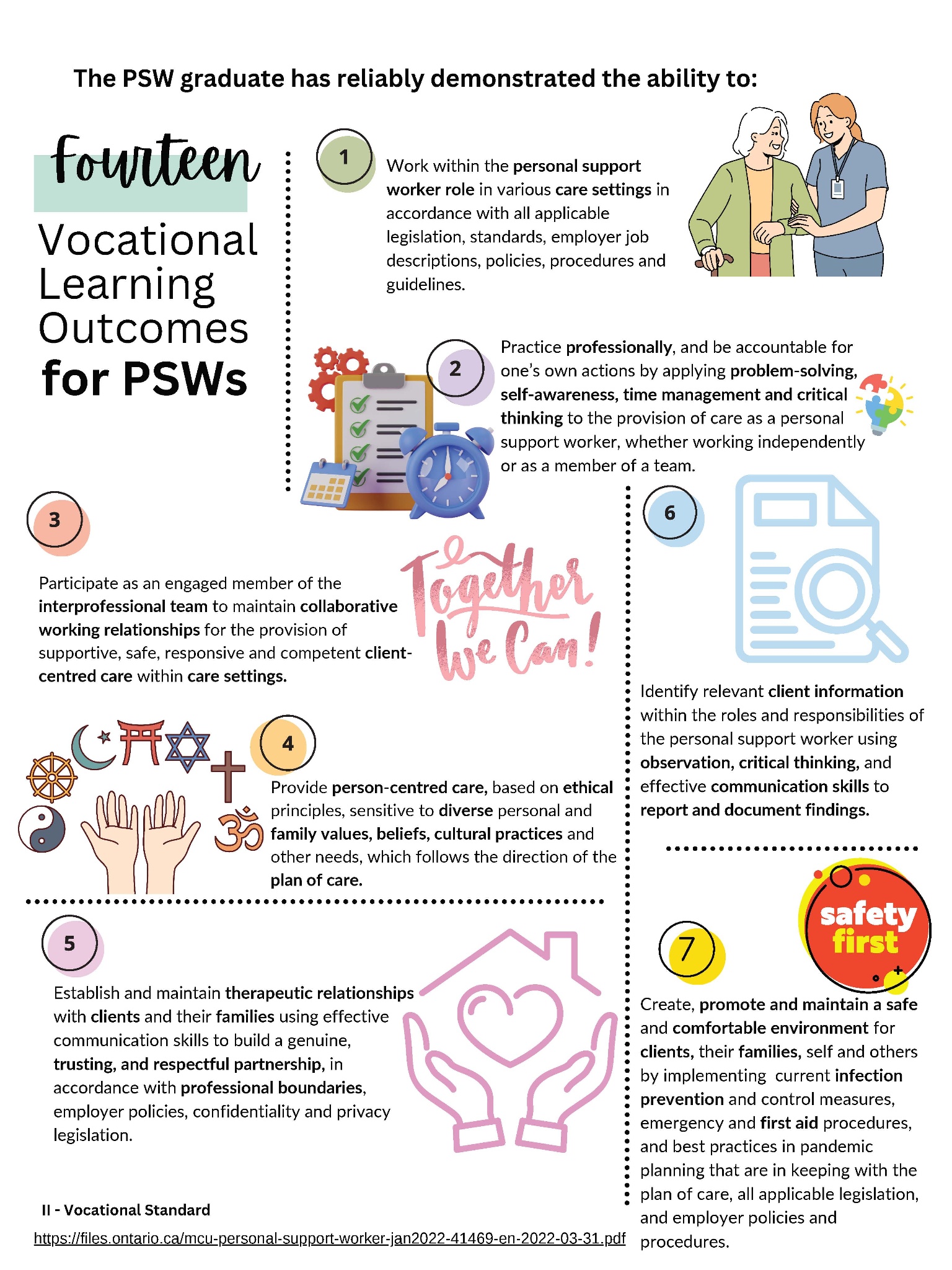 VLOs for Classroom Page 1