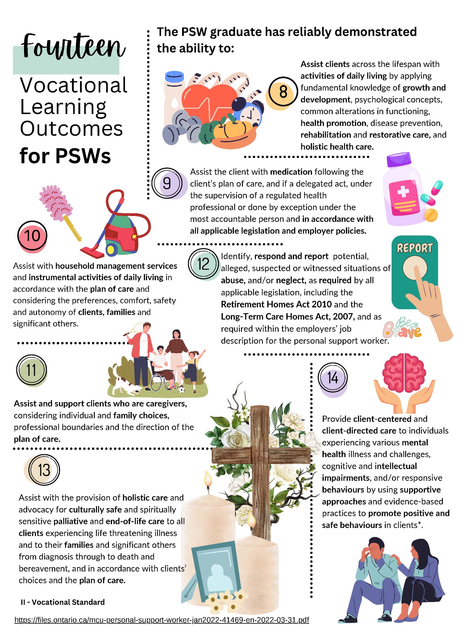 VLOs for Classroom Page 2